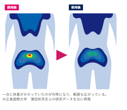 3つ目の返礼品の画像