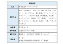 コンシェルジュのおすすめ返礼品3