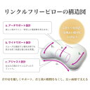 コンシェルジュのおすすめ返礼品3