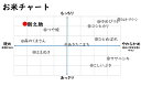 コンシェルジュのおすすめ返礼品2