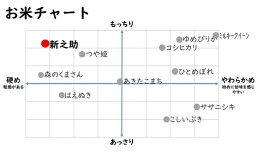 2つ目の返礼品の画像