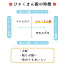 コンシェルジュのおすすめ返礼品2