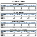 コンシェルジュのおすすめ返礼品3