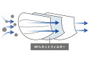 コンシェルジュのおすすめ返礼品3