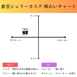 2つ目の返礼品の画像